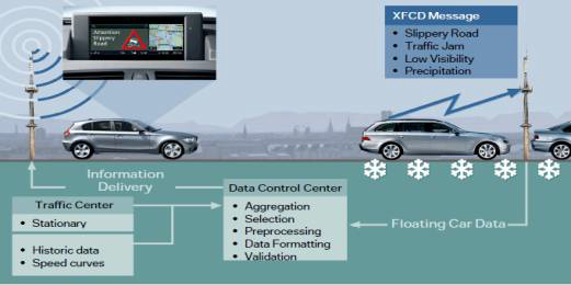 BMW XFCD(Extended Floating Car Data) 프로젝트