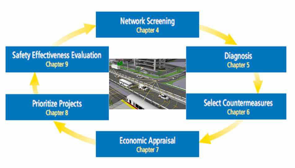 C-ITS 데이터 분석 기반 도로관리 효율화 프로세스
