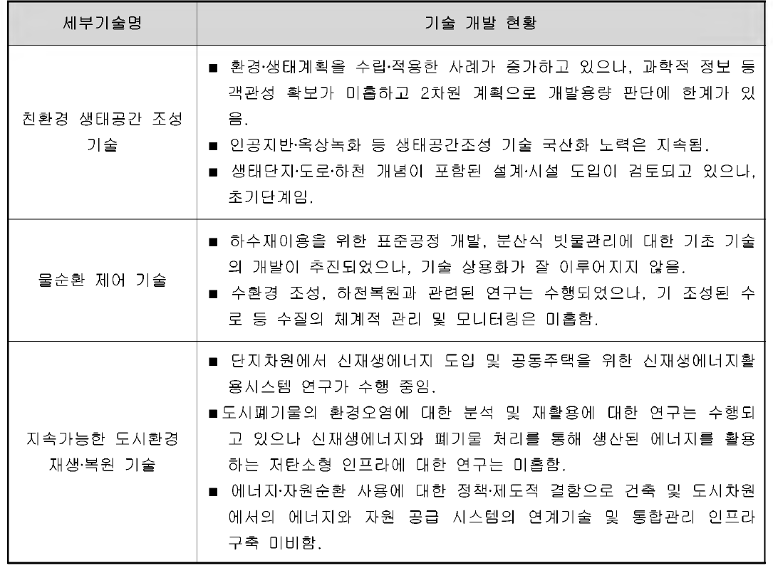 국내 생태공간 조성 및 도시재생기슬 개발 현황