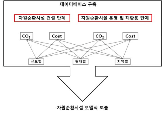 모델식에 따른 데이터베이스 분류