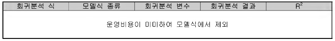 우수 처리시설 운영비용 모델식