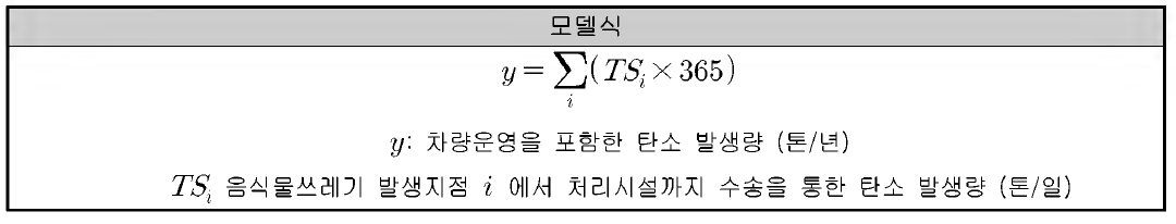 음식물쓰레기 처리시설 탄소 발생량 모델식