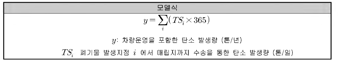 매립지 탄소 발생량 모델식