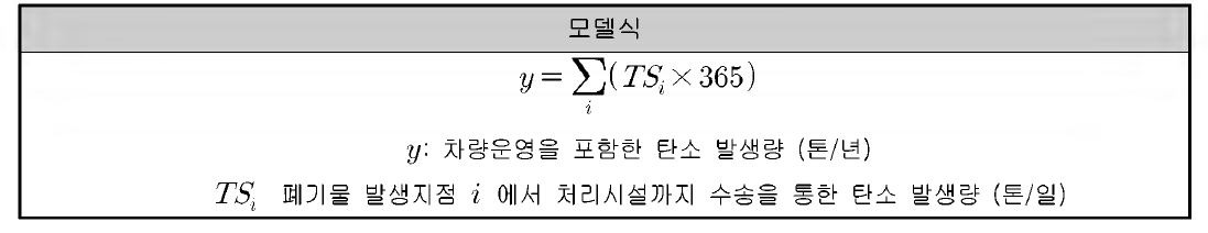 폐콘크리트 처리시설 탄소 발생량 모델식