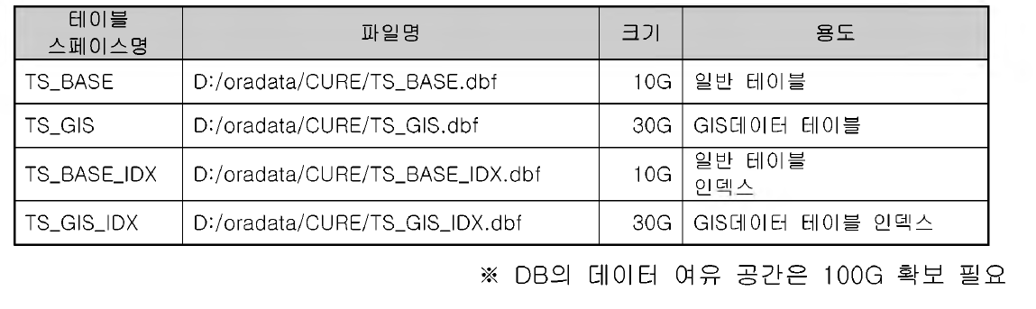 테이블 스페이스