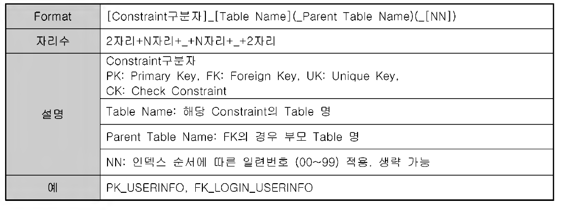 Constraint Naming