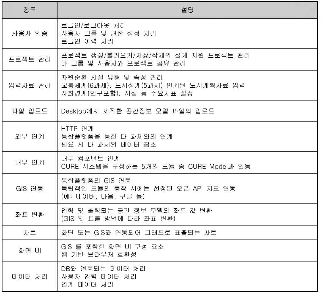 공통 컴포넌트 목록