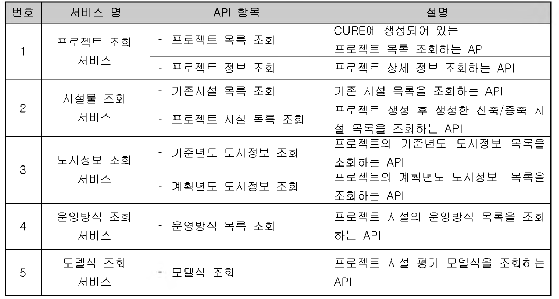 연동 API 목록