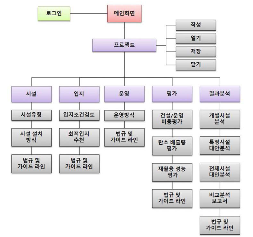 메뉴 구조도