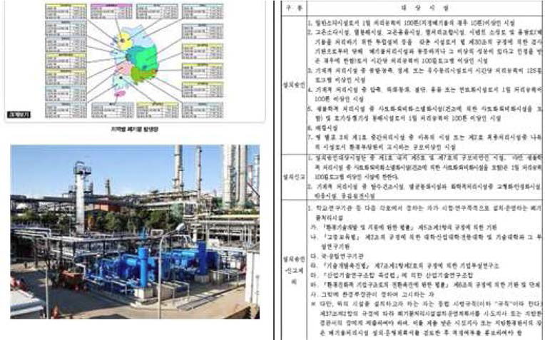 CURE 가이드라인 적용개념 예시