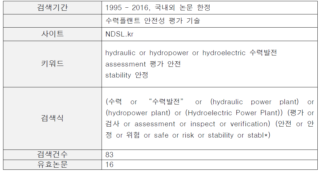 수력플랜트 안정성 검토기술 분야 논문 검색식