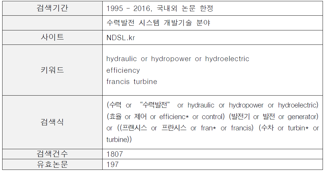 수력발전 시스템 기술개발 분야 논문 검색식