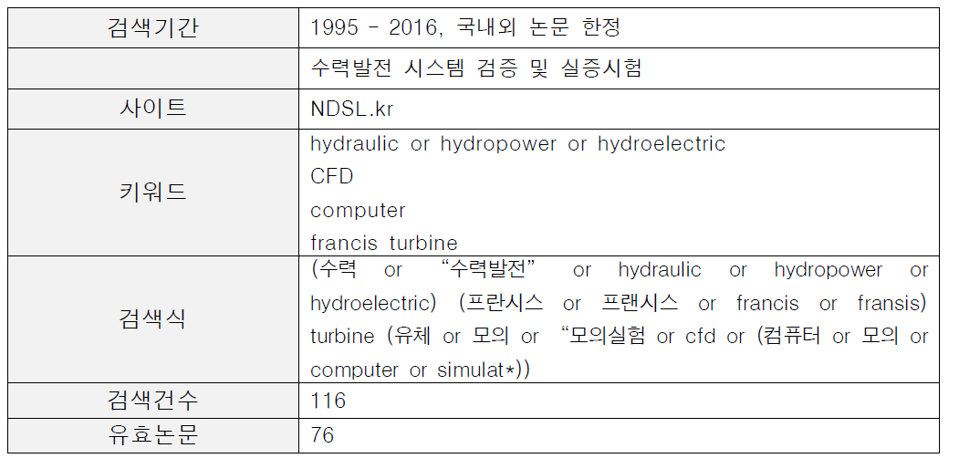 수력발전 시스템 검증 및 실증시험 분야 논문 검색식