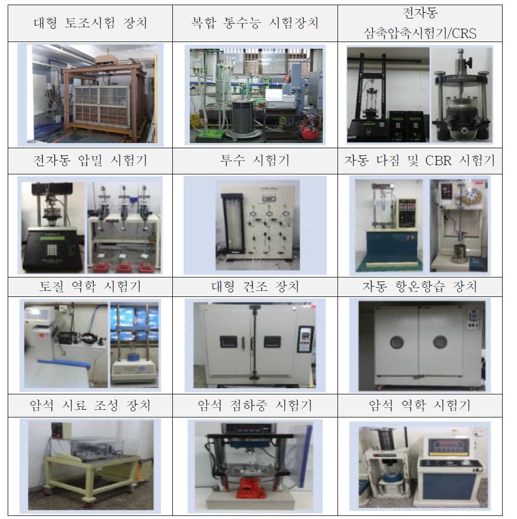 인덕대학교 인프라 현황