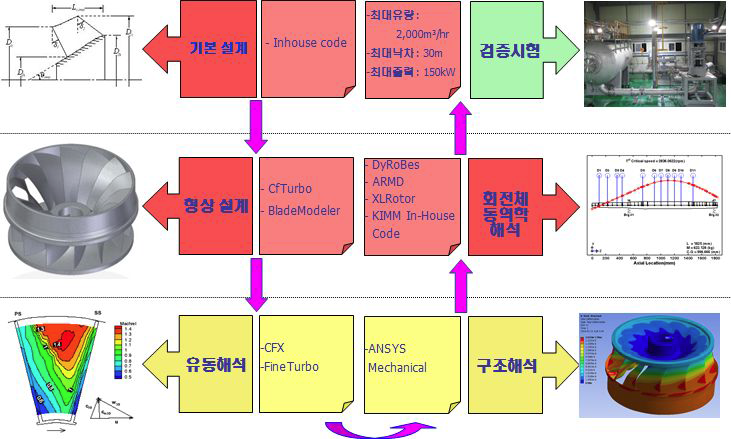 한국기계연구원 인프라 현황