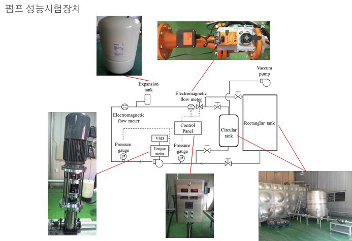 숭실대학교 유동정보연구실 인프라 현황