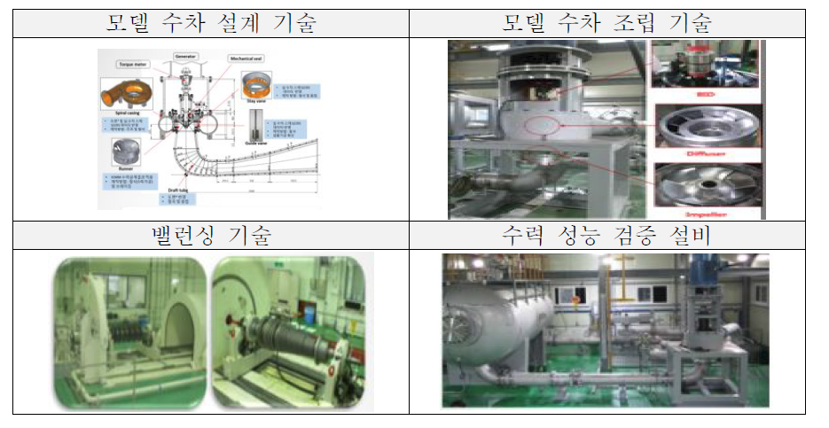 한국기계연구원 인프라 현황