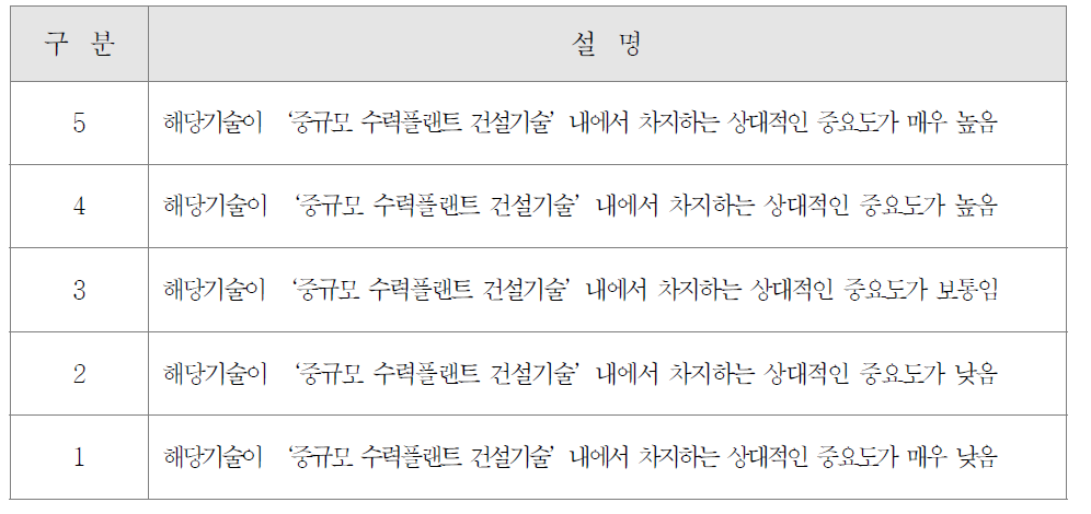 기술 핵심성 평가 기준