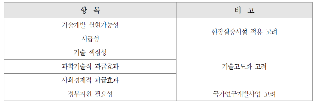 우선순위 평가항목