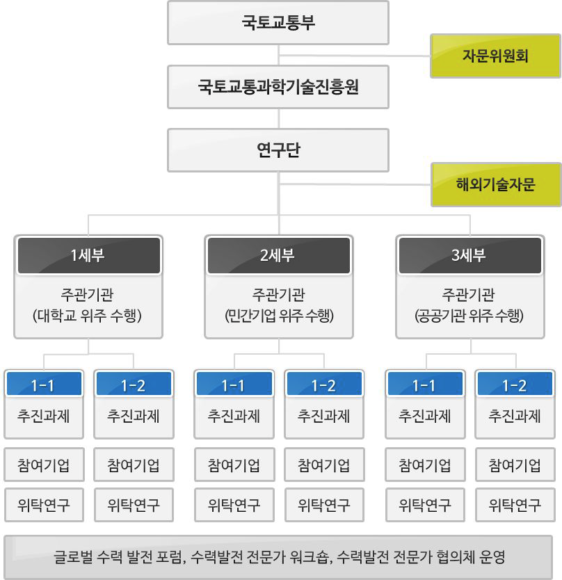 연구수행체계