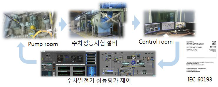 모델성능시험 예시