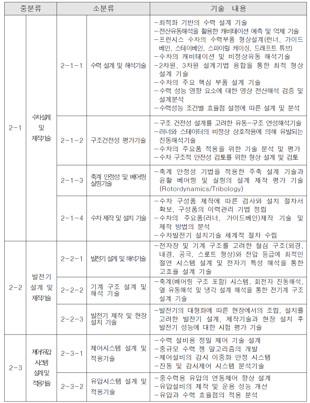 수력발전 시스템 개발기술 분야 소분류 기술내용