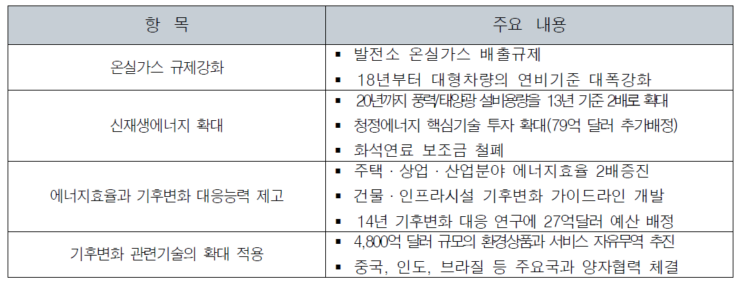 미국 기후변화 액션플랜의 주요 내용