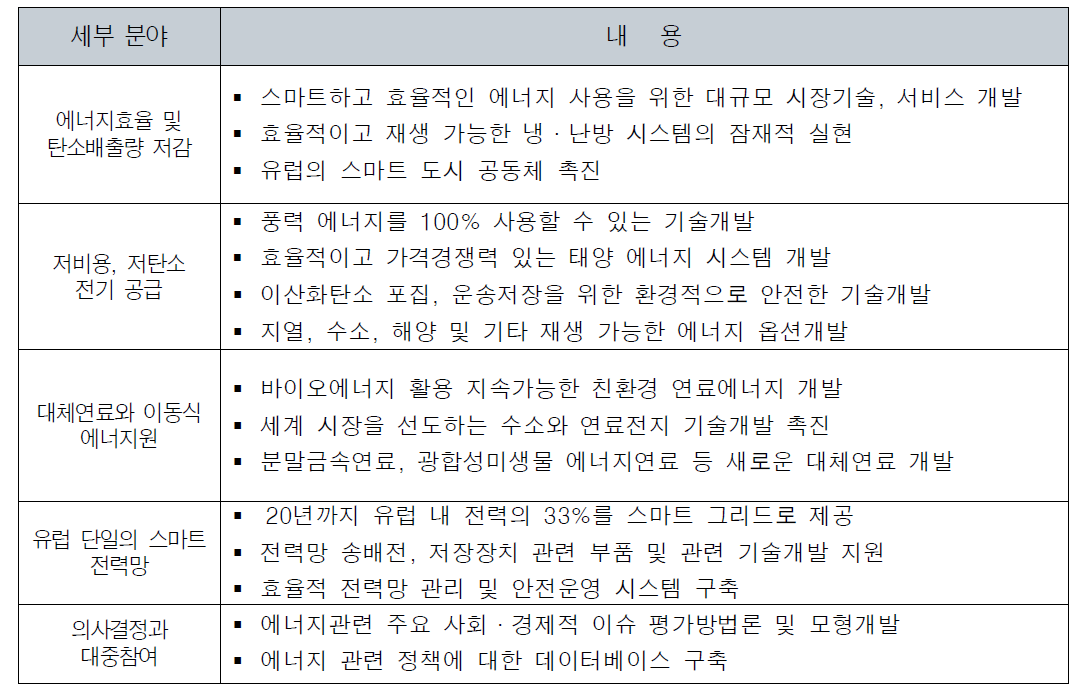 일본 경제산업성의 2030년 바람직한 전원구성 현황