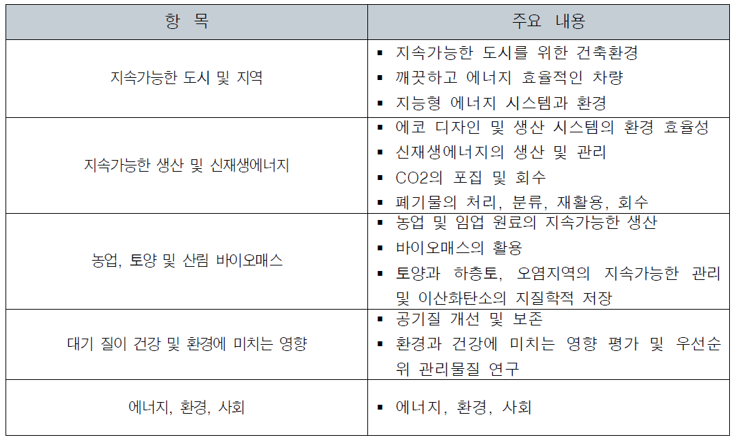 프랑스 ADEME의 ‘14~’20년의 주요 연구 분야 및 연구 프로그램