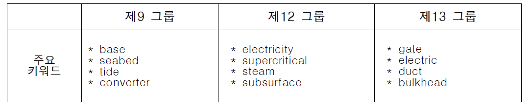 공백영역 내 주요 키워드 목록