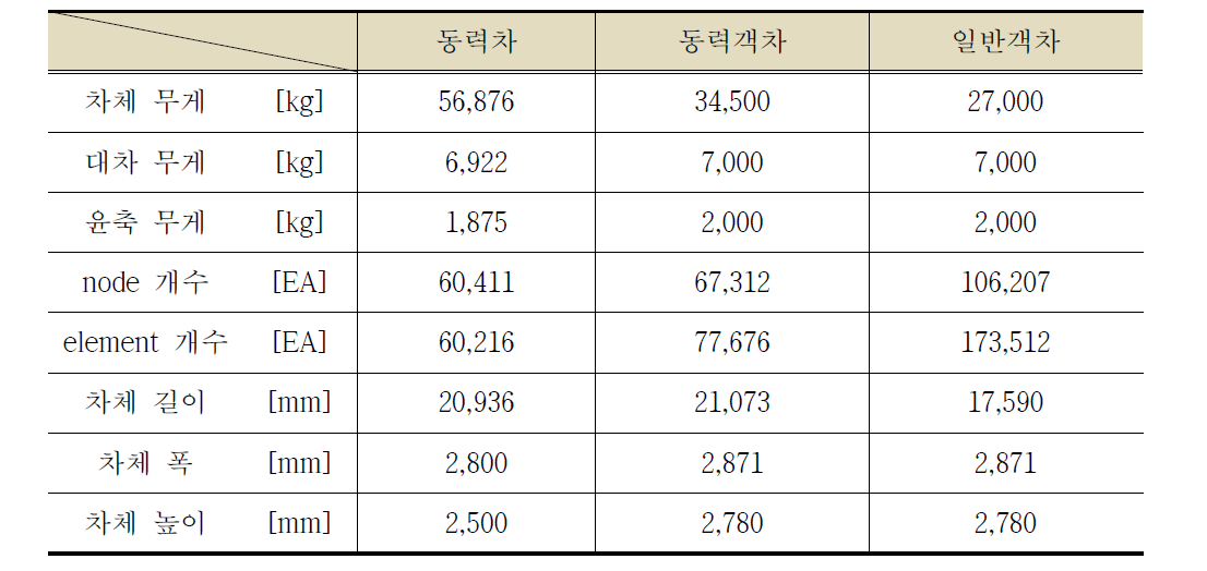 비손상 단순 모델 제원