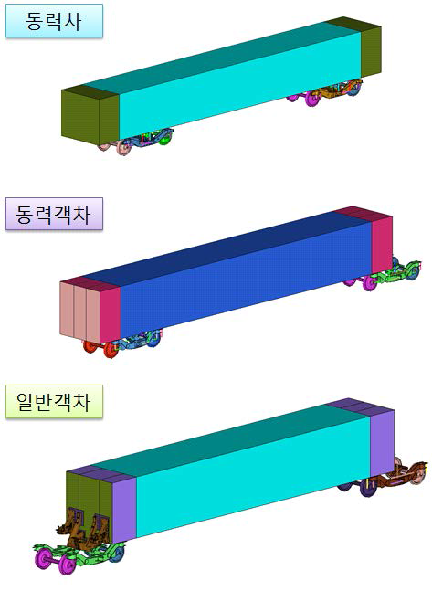 차량 종류에 따른 비손상 단순 모델