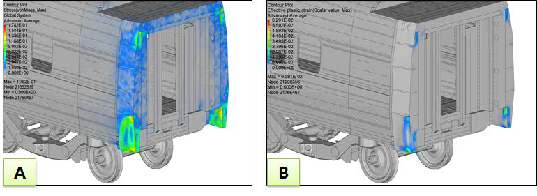 (A) T8 차량 End Frame 응력 분포 (Von Mises stress) (B) T8 차량 End Frame 영구변형