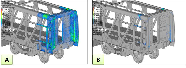 (A) PC2 차량 End Frame 응력 분포 (Von Mises stress) (B) PC2 차량 End Frame 영구변형