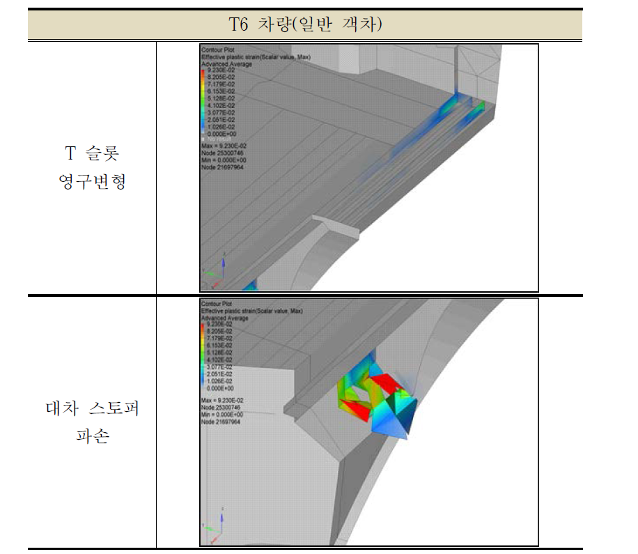 T6 차량 손상 부위