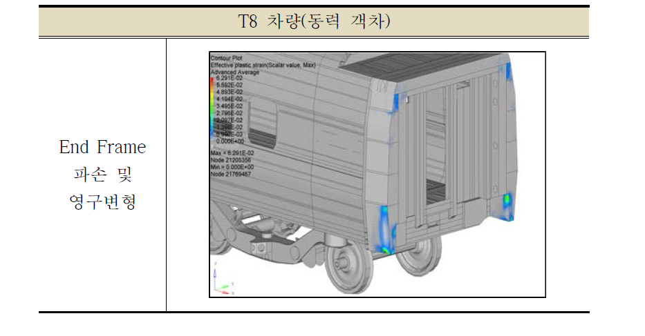 T8 차량 손상 부위