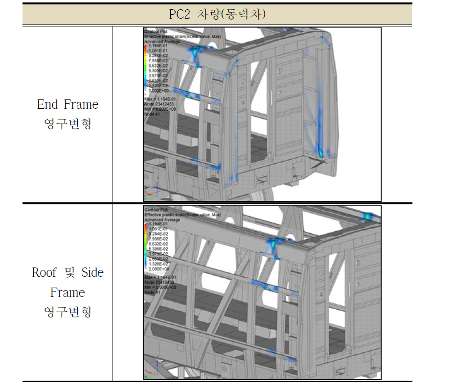 PC2 차량 손상 부위