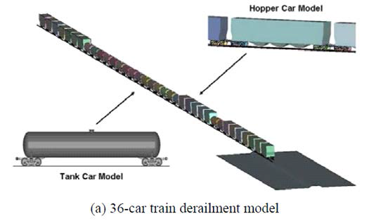 36량 열차 탈선 모델