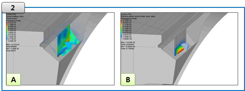 (A) T4 차량 대차 스토퍼 손상부 응력 분포 (Von Mises stress) (B) T4 차량 대차 스토퍼 손상부 영구변형