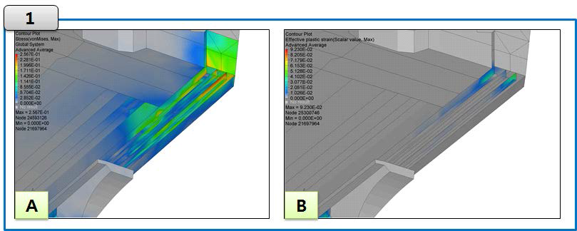 (A) T6 차량 댐퍼 브라켓 손상부 응력 분포 (Von Mises stress) (B) T6 차량 댐퍼 브라켓 손상부 영구변형