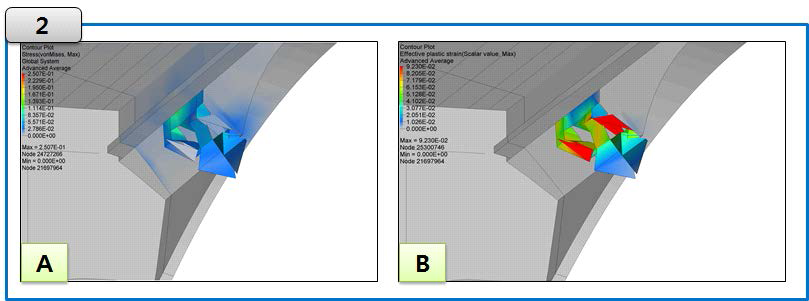 (A) T6 차량 대차 스토퍼 손상부 응력 분포 (Von Mises stress) (B) T6 차량 대차 스토퍼 손상부 영구변형