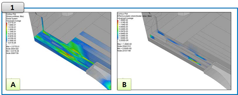 (A) T7 차량 댐퍼 브라켓 손상부 응력 분포 (Von Mises stress) (B) T7 차량 댐퍼 브라켓 손상부 영구변형