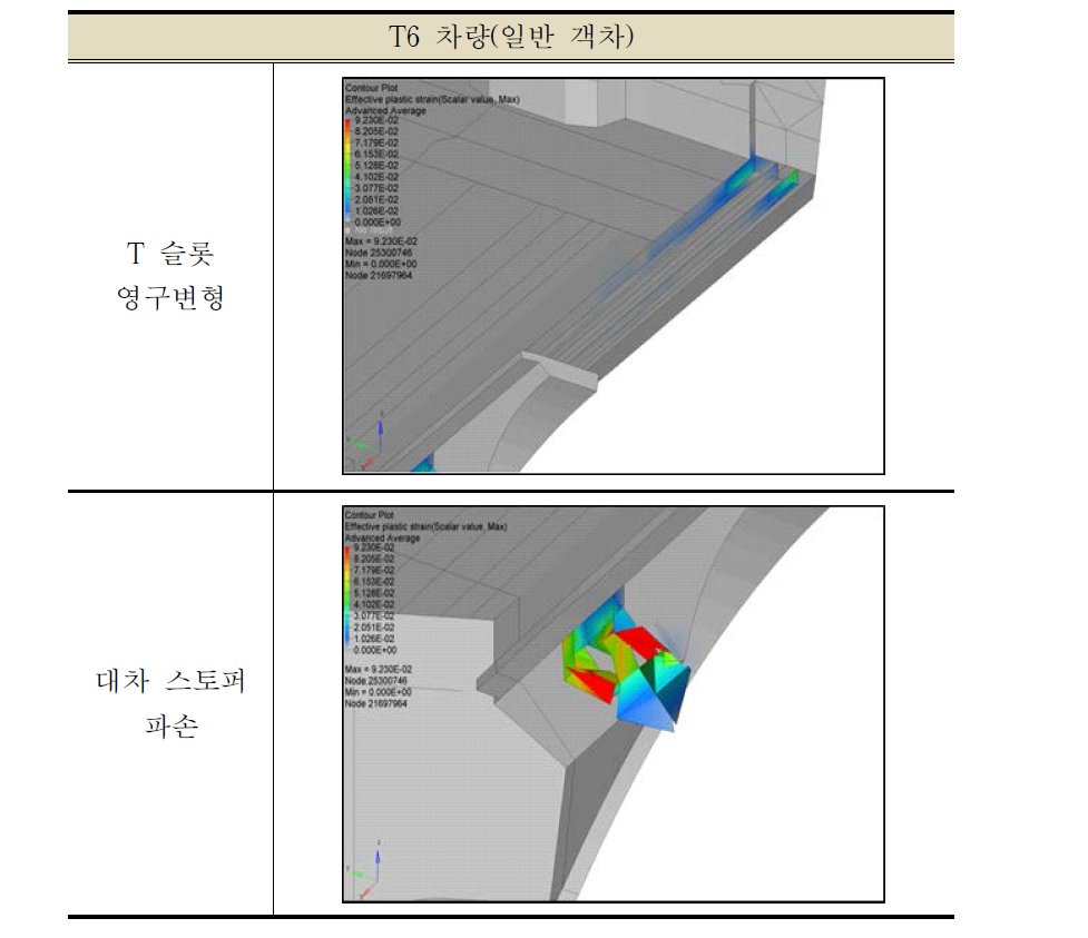 T6 차량 손상 부위