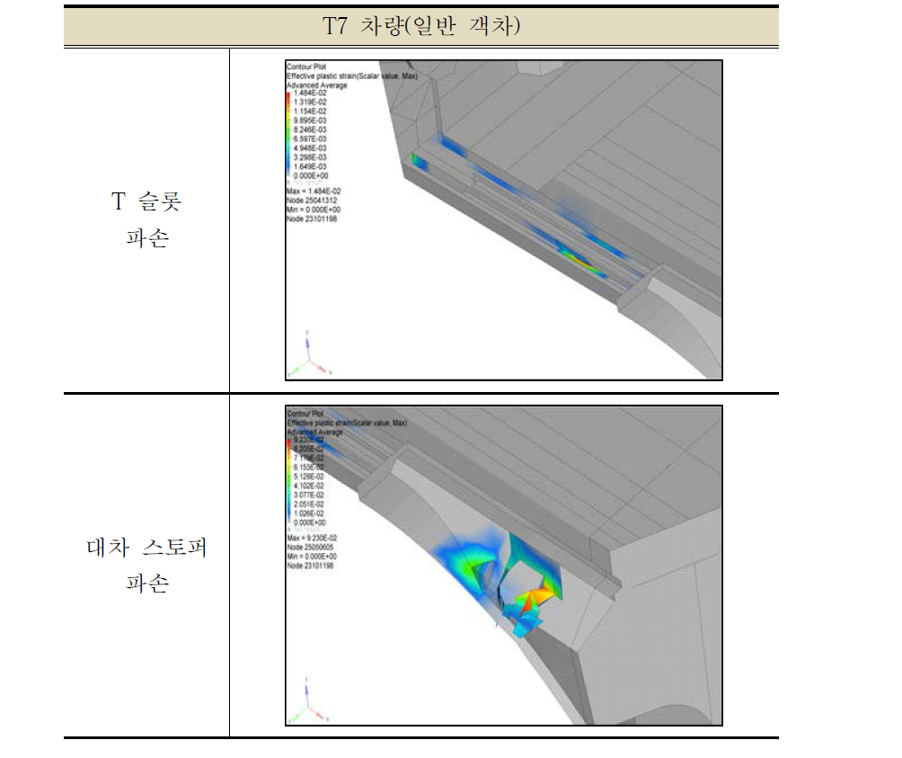 T7 차량 손상 부위