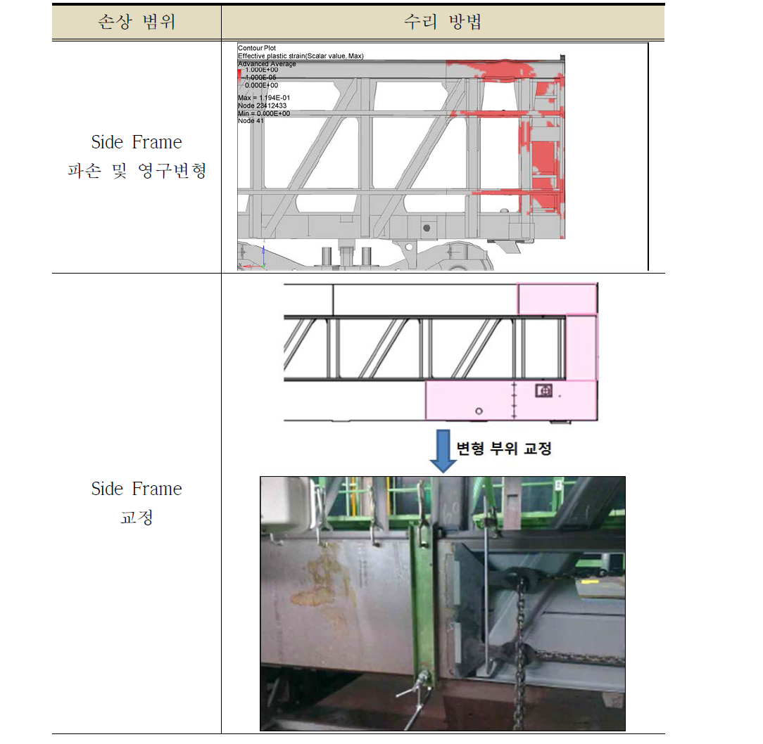 Side Frame 손상 부위 수리 방법