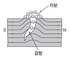 자분 탐상 검사