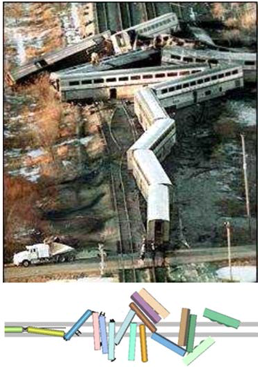 열차의 zigzagging 충돌/탈선 복합사고 재현사례