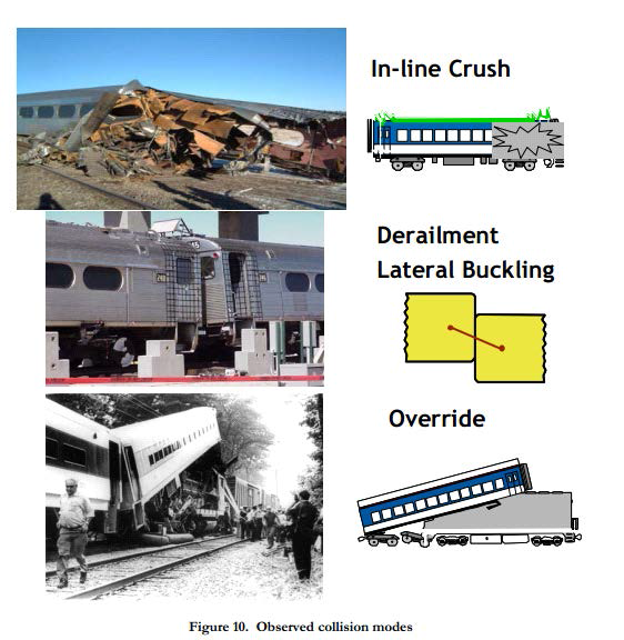 열차충돌사고의 유형(미국)