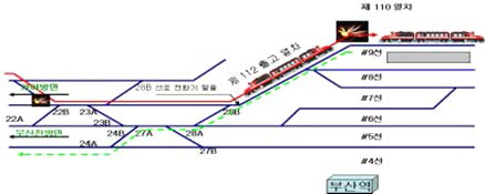 열차 진입 궤도 이미지