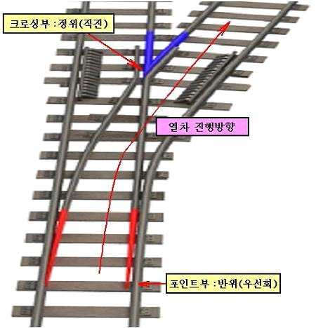 광명역 사고 선로 구성